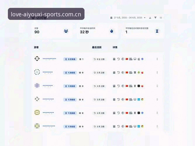 爱游戏体育网页登录怎么样 爱游戏体育网页登录实用评估:数据追踪与版本迭代的必备知识